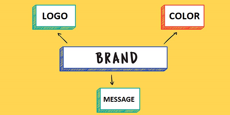 Key Elements of Brand Marketing Strategy